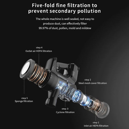 Yanhama P7 PLUS bezvadu putekļsūcējs 25kPa Yanhama P7 PLUS bezvadu putekļsūcējs 25kPa